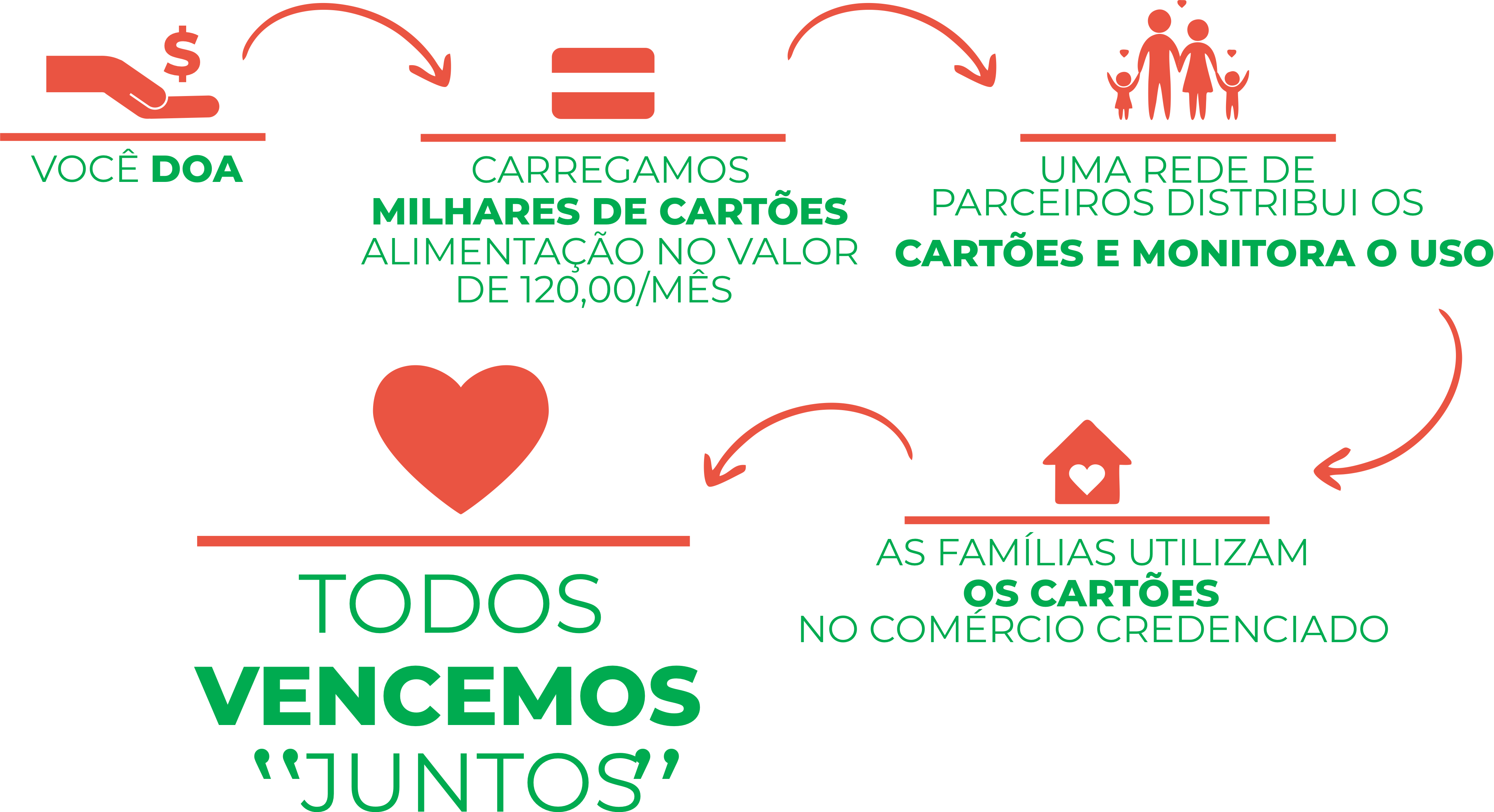 COMO FUNCIONA-mob
