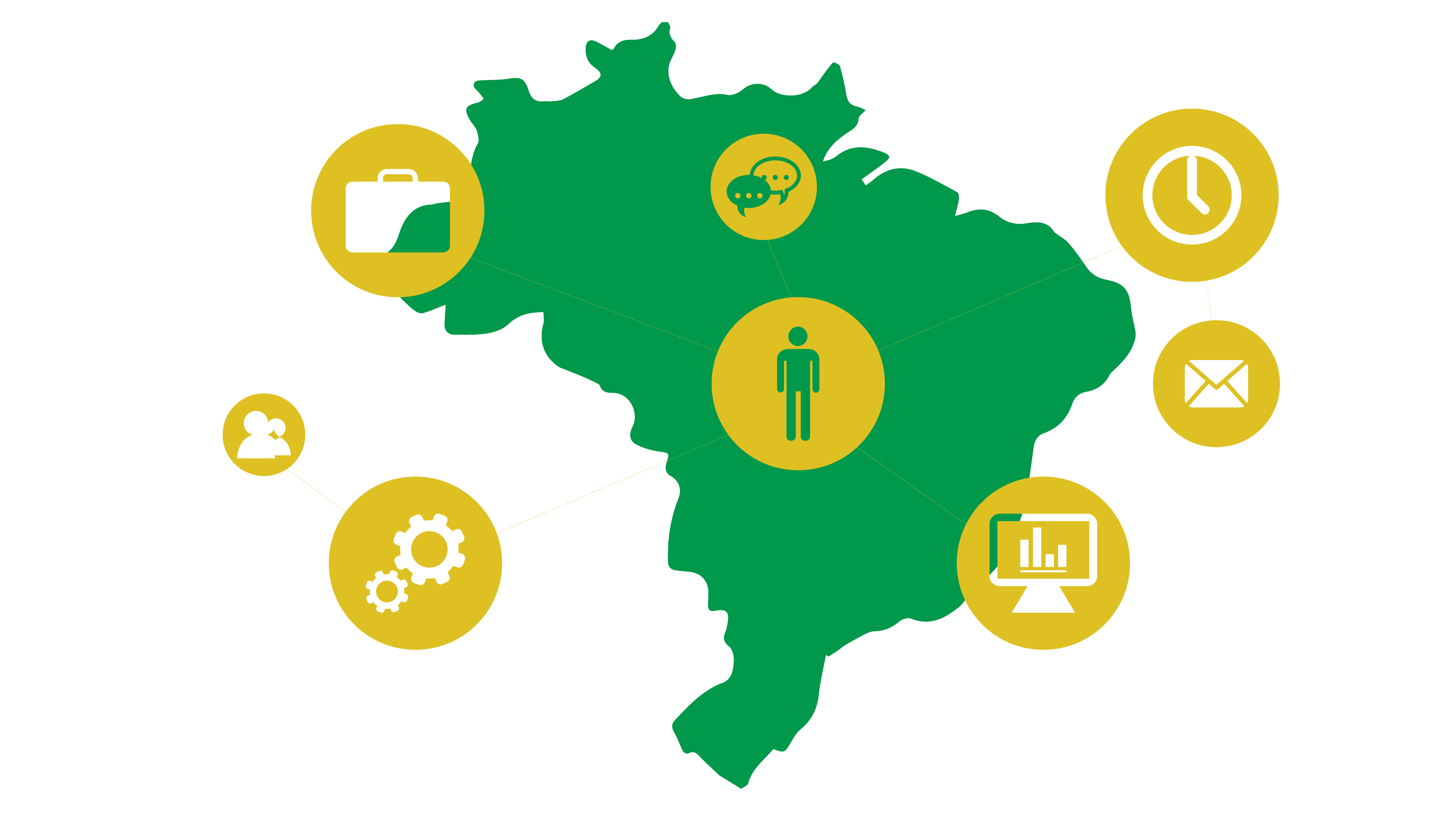 #feacacessivel Imagem mostra um mapa do Brasil, sobreposto por diferentes tipos de gráficos e números