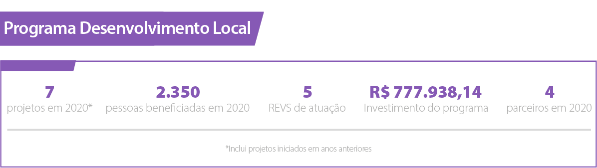 Programa Desenvolvimento Local – Fundação FEAC