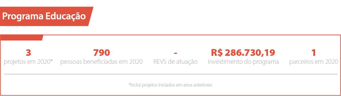 Programa Educação