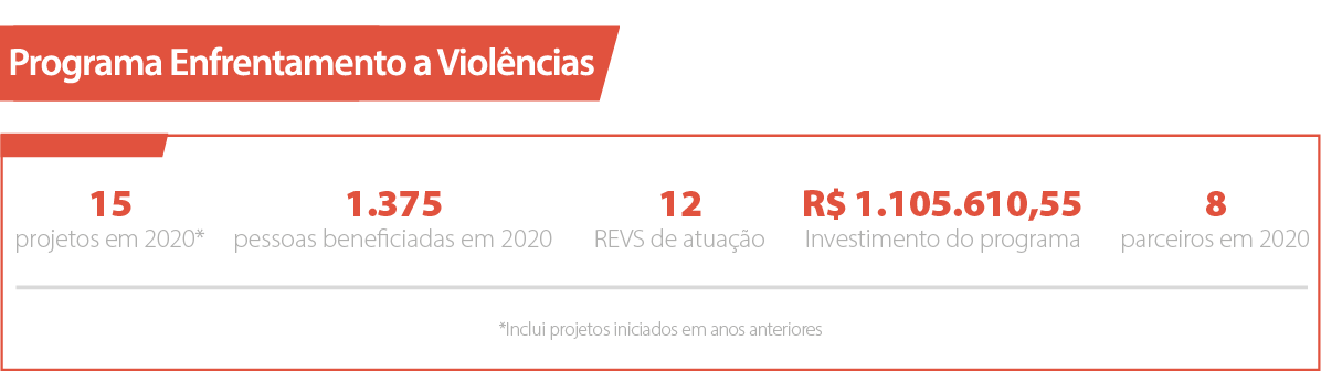 Programa Enfrentamento a Violências