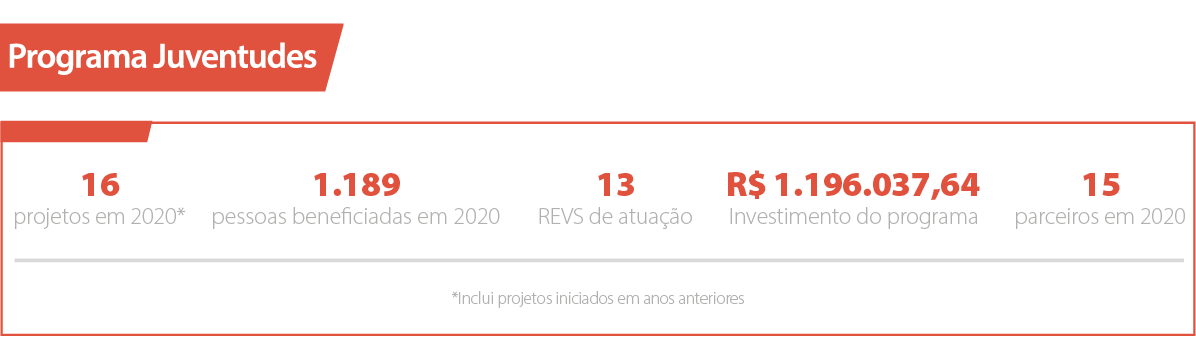 Programa Juventudes