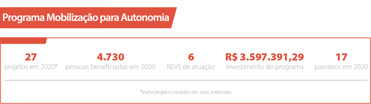 Programa Mobilização para Autonomia