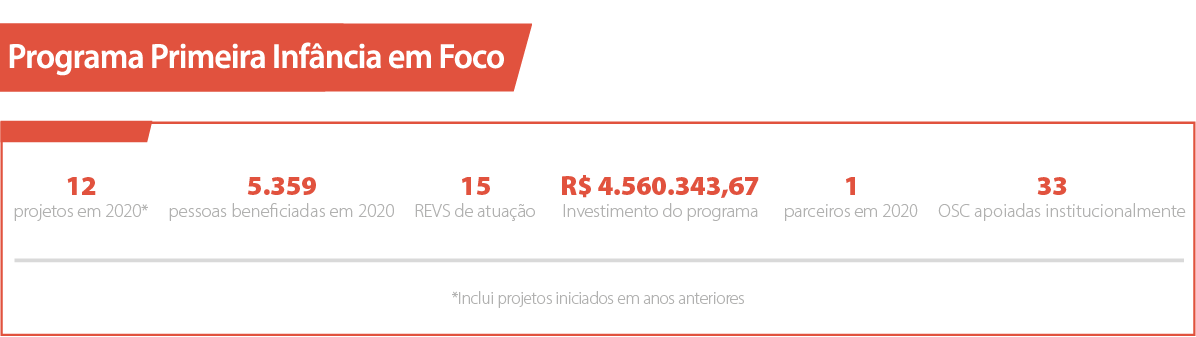 Programa Primeira Infância em Foco