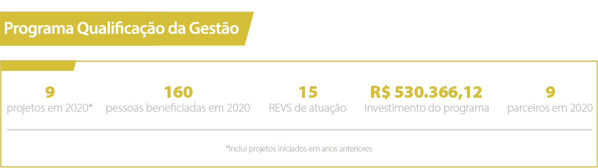 Programa Qualificação da Gestão