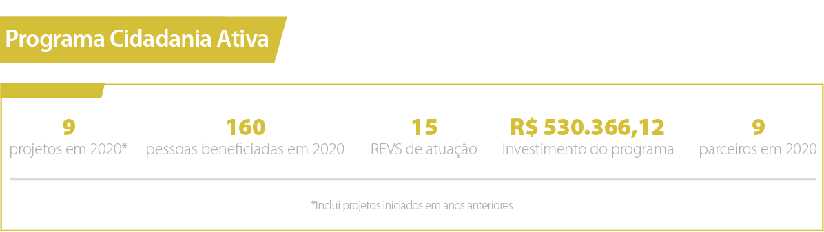 Programa Cidadania Ativa – Fundação FEAC